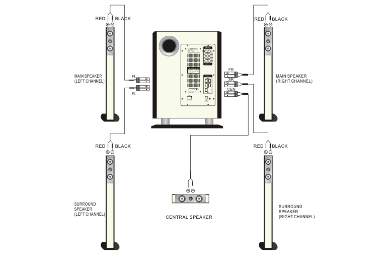 MX-506 Set of powered speakers with powered subwoofer